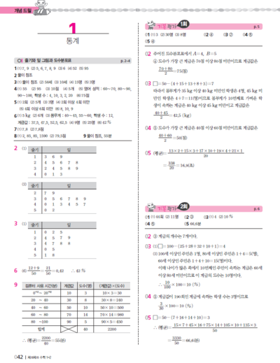체크체크 개념드릴 1-2 답지 받자 : 네이버 블로그