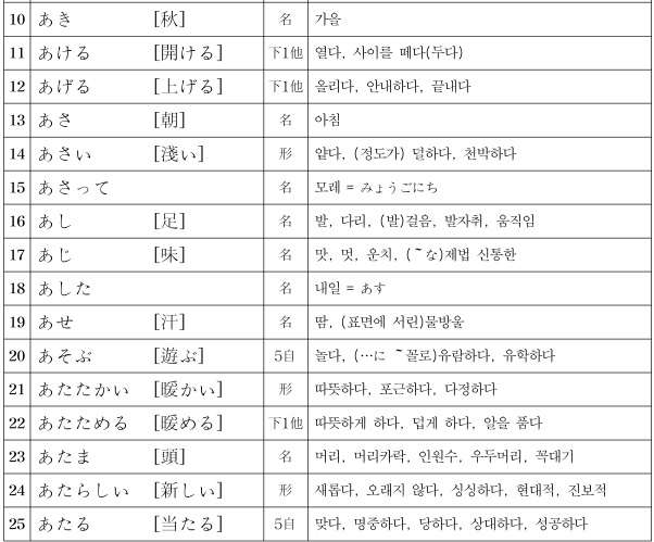 일본어 단어 파일 Pdf : 네이버 블로그