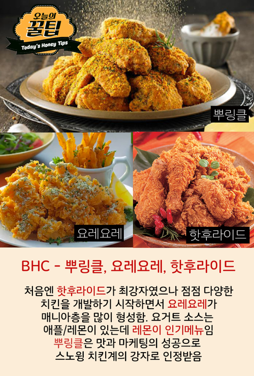 치킨벨 이미지