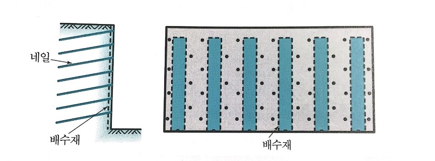 네일링(nailing) 이미지