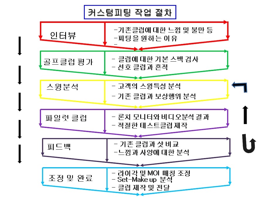 우리피팅커스텀 이미지