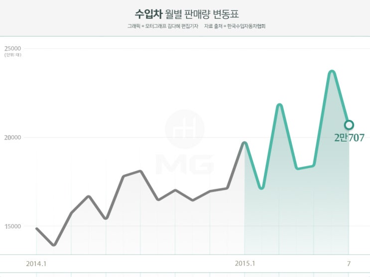 현대건재 이미지