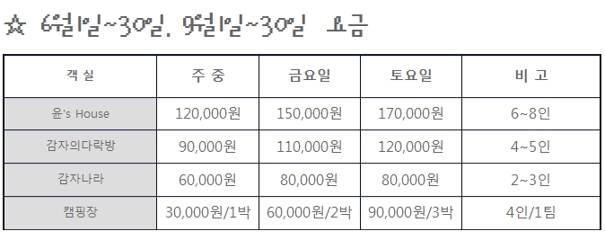 러브팩토리펜션캠핑장 이미지