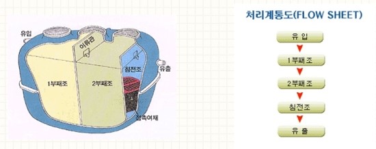솔바람스테이 이미지