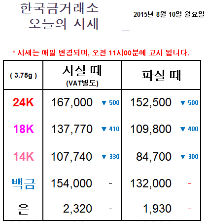 금한돈 이미지
