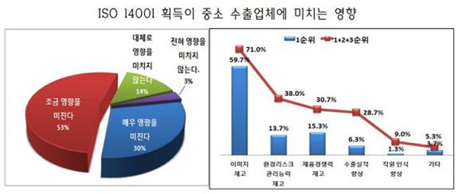 한국중소기업인증협회 이미지