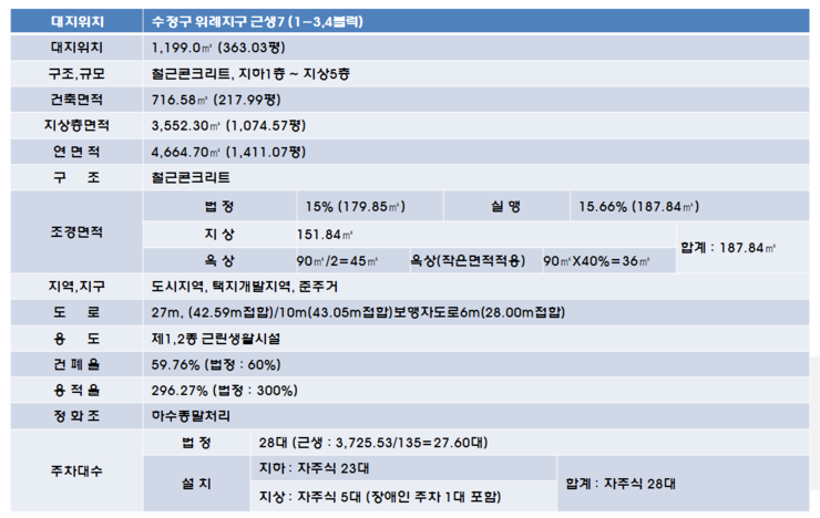 비비큐위례 이미지