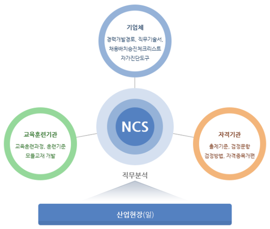 필컨설팅 이미지