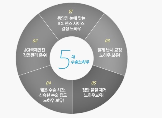 렌즈공간 이미지