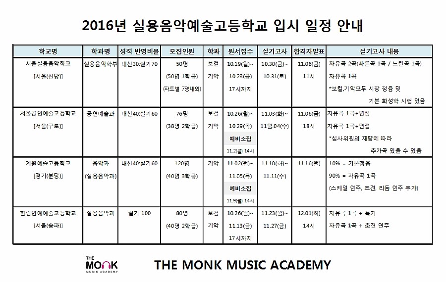 더몽크실용음악학원 이미지