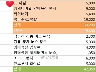 영월동강아리랑래프팅 이미지