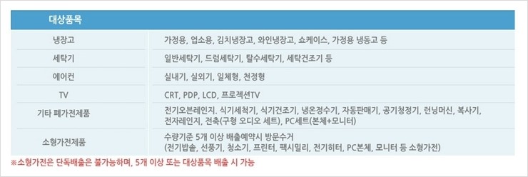 재활용센타가전제품수리 이미지