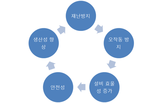 푸른크리닝 이미지