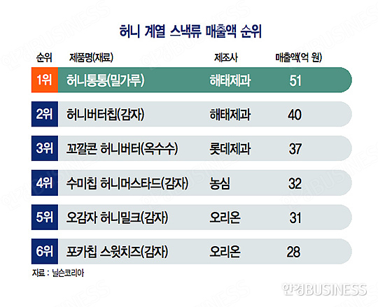 통통유통 이미지