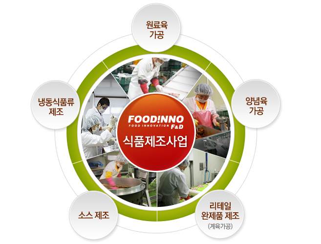 (주)푸디노에프앤디 이미지