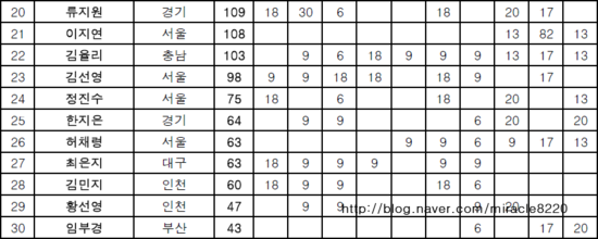 신영당구장 이미지
