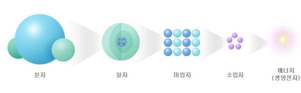 만물전자 이미지