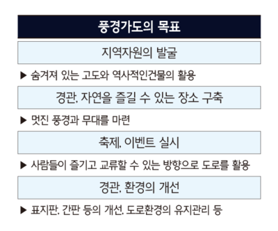 중부가설-지점 이미지