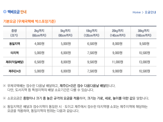 진주우체국 이미지