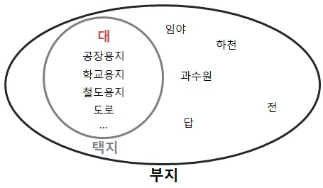 택지주유소 이미지