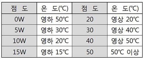 엔진이알 이미지