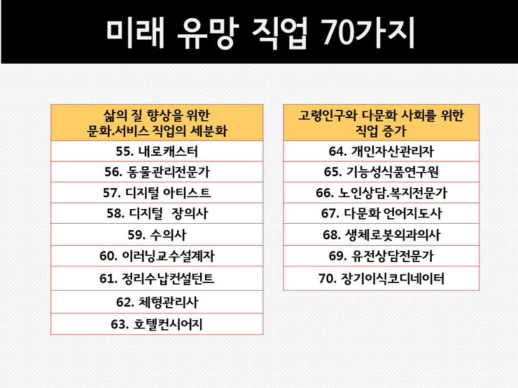 미래 유망 직업 70가지 (분야별) : 네이버 블로그