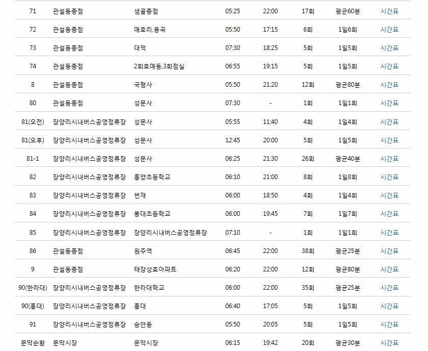 [원주]시내버스노선별 배차간격정보 ^^(시간표포함) : 네이버 블로그