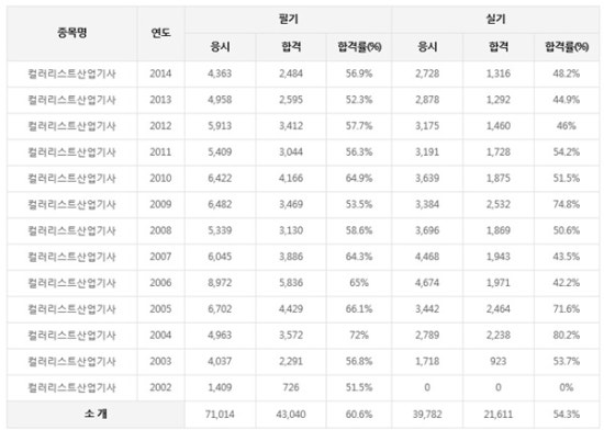 미원건축인력 이미지