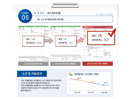 열린경희한의원 이미지