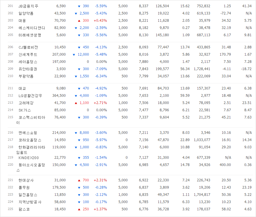 동아가스상사 이미지