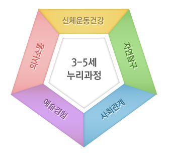 행복한누리 이미지