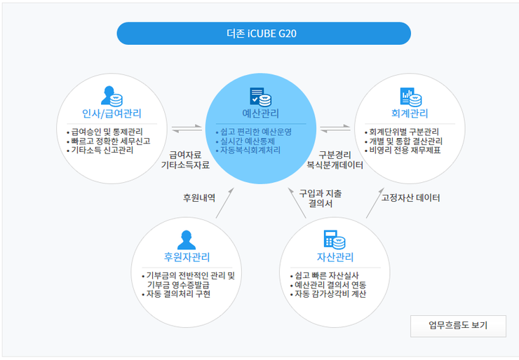 더존환경 이미지