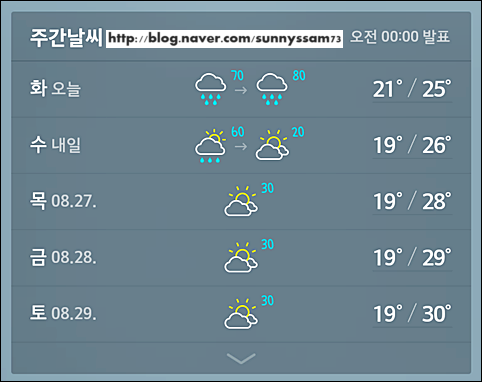 네이버앱) 날씨알림으로 우리동네예보, 대기오염정보 확인 : 네이버 블로그