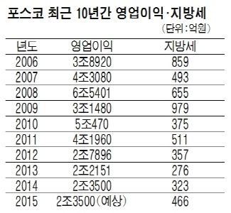 도민설비 이미지