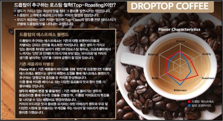 카페드롭탑 이미지