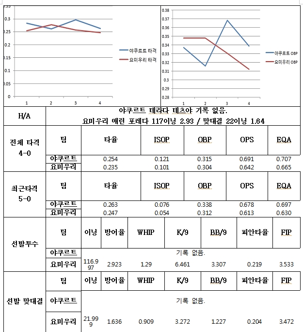 (주)일야 이미지