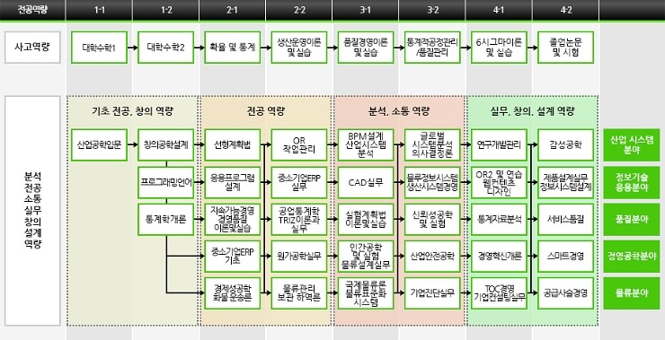 서경물류 이미지