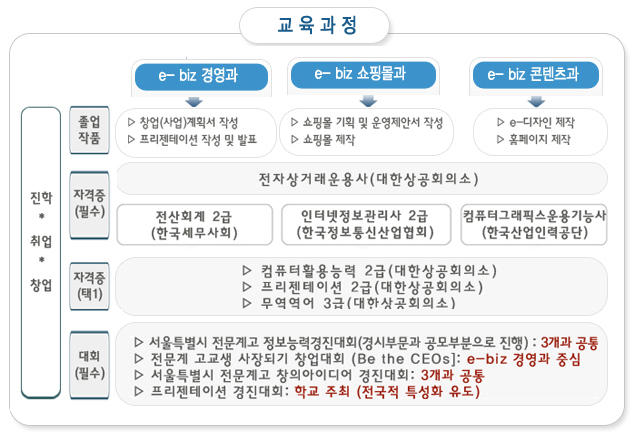 이비즈(e-Biz) 이미지