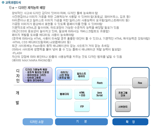이비즈(e-Biz) 이미지