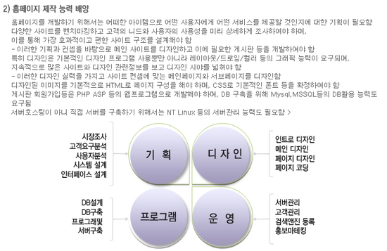 이비즈(e-Biz) 이미지