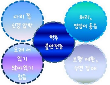 쎄븐체형관리 이미지