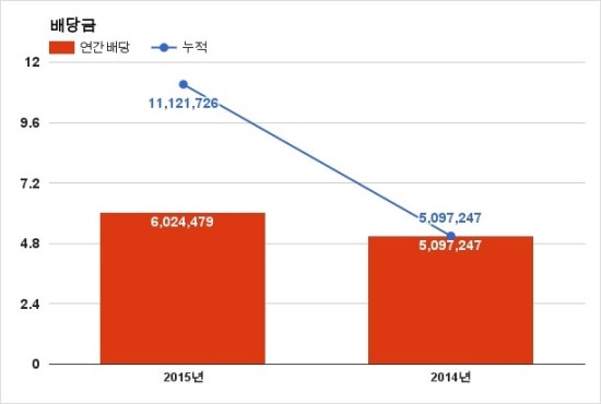 부광물산 이미지
