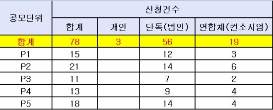 신동아타이어 이미지