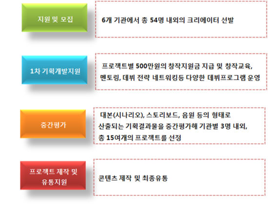 (주)유한픽쳐스 이미지