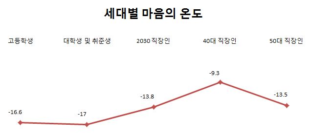 마음의온도 이미지