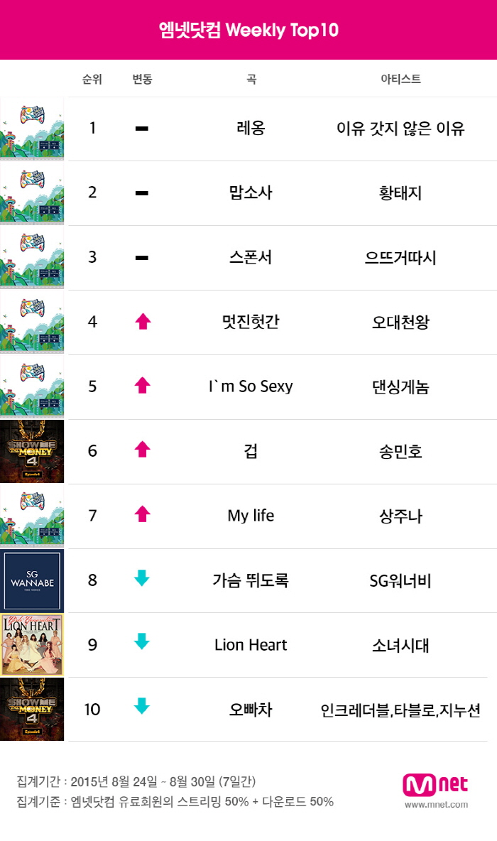 뮤직닷컴 이미지