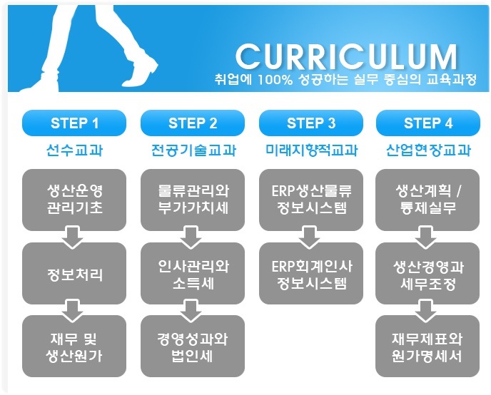연세세무회계 이미지