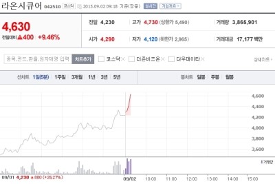 라온닷컴 이미지