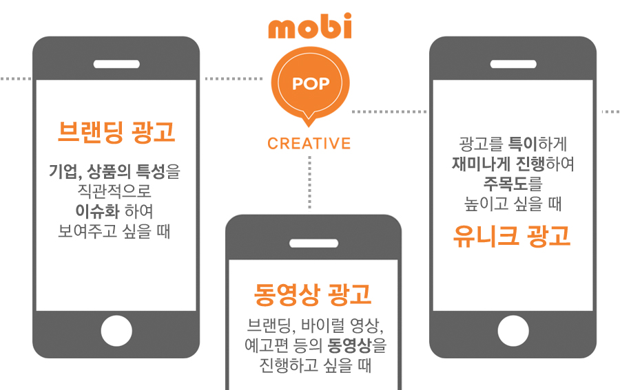 모비크리에티브 이미지