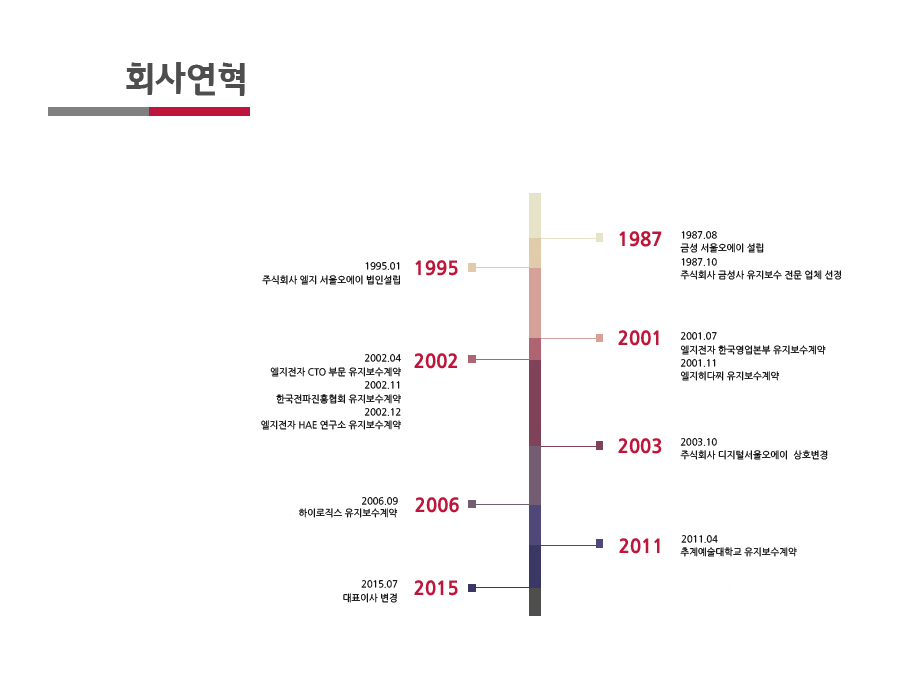 디지털오에이 이미지